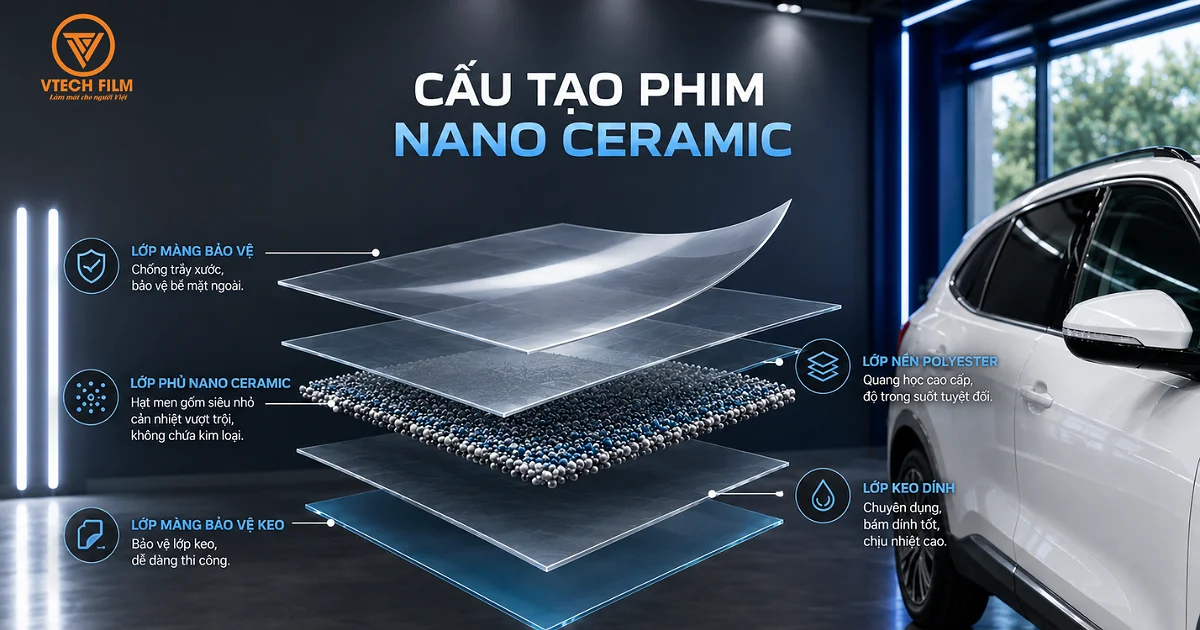 Cấu tạo đa lớp của phim cách nhiệt Nano Ceramic