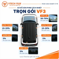 Sơ đồ độ xuyên sáng dán phim cách nhiệt trọn gói VinFast VF3