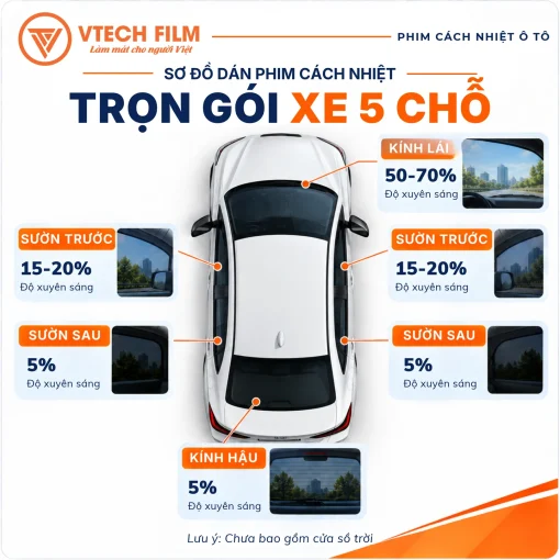 Sơ đồ độ xuyên sáng dán phim cách nhiệt trọn gói xe 5 chỗ