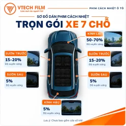 Sơ đồ độ xuyên sáng dán phim cách nhiệt trọn gói xe 7 chỗ
